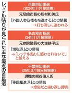 　レッテル貼りが見られた主な最近の首長選