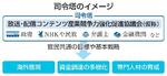 　司令塔のイメージ