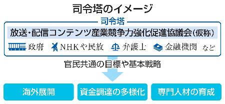 　司令塔のイメージ