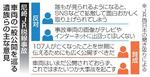 　尼崎ＪＲ脱線事故　車両の一般公開を巡る遺族らの主な意見