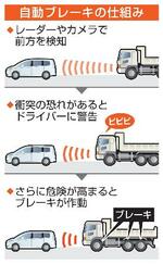 　自動ブレーキの仕組み