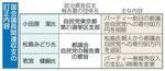 　国会議員関連収支の訂正内容