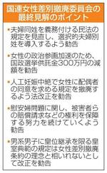 　国連女性差別撤廃委員会の最終見解のポイント