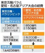 　東京五輪パラと愛知・名古屋アジア大会の経費