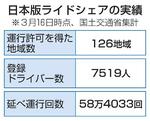 　日本版ライドシェアの実績