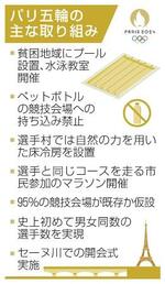 　パリ五輪の主な取り組み