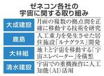 　ゼネコン各社の宇宙に関する取り組み
