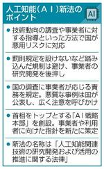 　人工知能（ＡＩ）新法のポイント