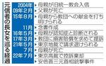 　元信者の長女を巡る経過