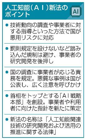 　人工知能（ＡＩ）新法のポイント
