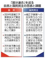 　「部分連合」を巡る自民と国民民主の思惑と課題