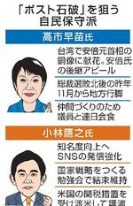 　「ポスト石破」を狙う自民保守派（似顔　本間康司）