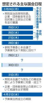 　想定される主な国会日程
