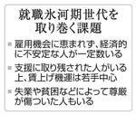 　就職氷河期世代を取り巻く課題