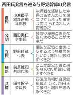 　西田氏発言を巡る与野党幹部の発言