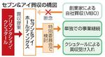 　セブン＆アイ買収の構図
