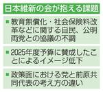 　日本維新の会が抱える課題