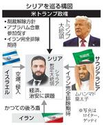　シリアを巡る構図（写真はロイター、ゲッティ）　