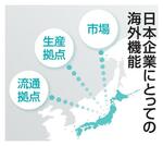 　日本企業にとっての海外機能