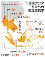 　東南アジア各国への相互関税率