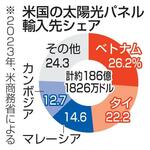 　米国の太陽光パネル輸入先シェア