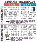 　政治改革を巡る自民と立民の立場