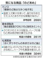 　気になる商品「のどあめ」