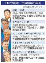 　ＩＯＣ会長選・主な候補の公約（写真はＡＰ、ゲッティ）