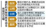 　選択的夫婦別姓を巡る各党の立場
