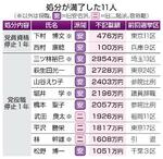 　処分が満了した１１人
