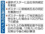 　改正公選法のポイント