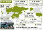 　各国の核弾頭数と主な軍拡の動き（写真はタス）