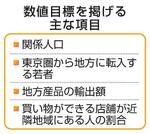 　数値目標を掲げる主な項目