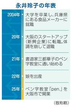 　永井玲子の年表