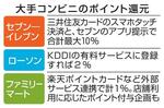 　大手コンビニのポイント還元