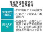 　育成就労制度での「転籍」の主な要件