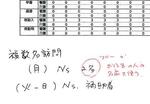 　下平さんが医心館で上司からの説明内容をシフト表に書き込んだメモ。複数人での訪問について「フリーかお風呂（担当）の人の名前を使う」と架空の記録をすると説明されたたという