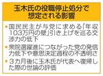 　玉木氏の役職停止処分で想定される影響