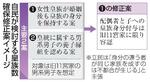 　自民が検討する皇族数確保修正案イメージ