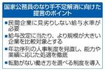 　国家公務員のなり手不足解消に向けた提言のポイント