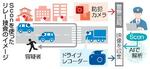 　Ｓｃｏｎを使ったリレー捜査のイメージ