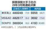 　損害保険大手３社の２４年３月期連結決算