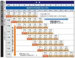 　年齢別の年金給付水準の見通し