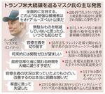　トランプ米大統領を巡るマスク氏の主な発言（写真はロイター）