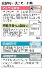 　受診時に使うカード類