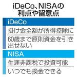 ｉＤｅＣｏ、ＮＩＳＡの利点や留意点