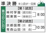 　準決勝組み合わせ