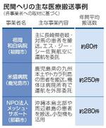 　民間ヘリの主な医療搬送事例