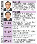 　歴代首相の会合を巡る対応