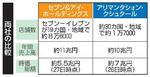 　両社の比較